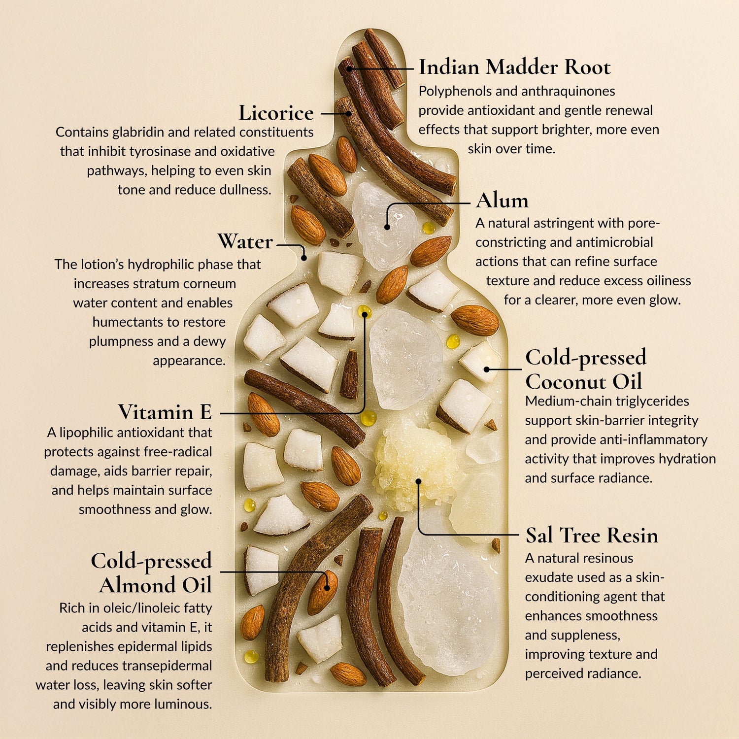 Skin Radiance & Renewal Face Lotion